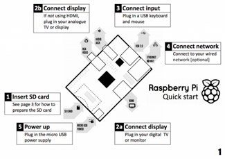rasperry